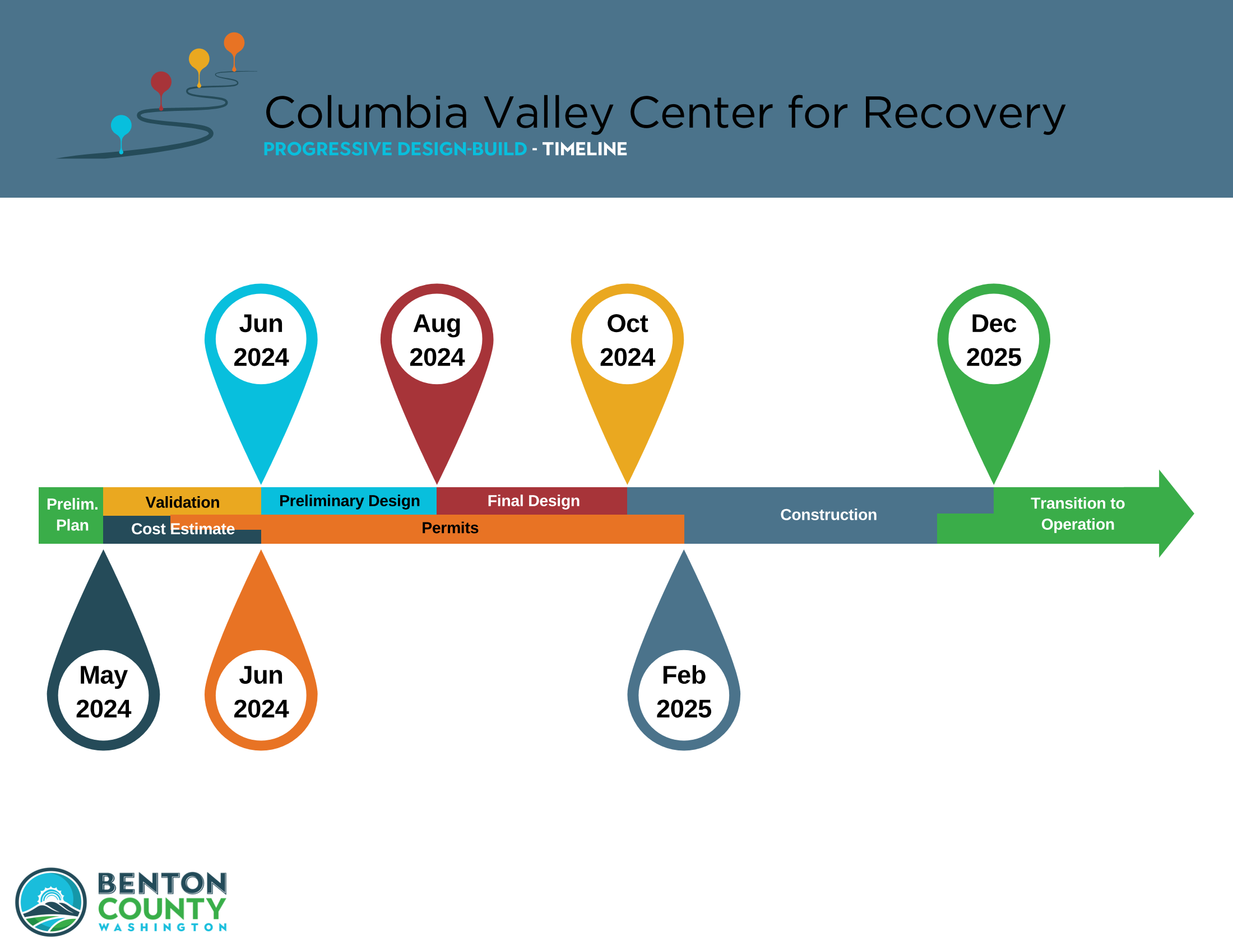 CVCR - Timeline (Simplified)_Page_1