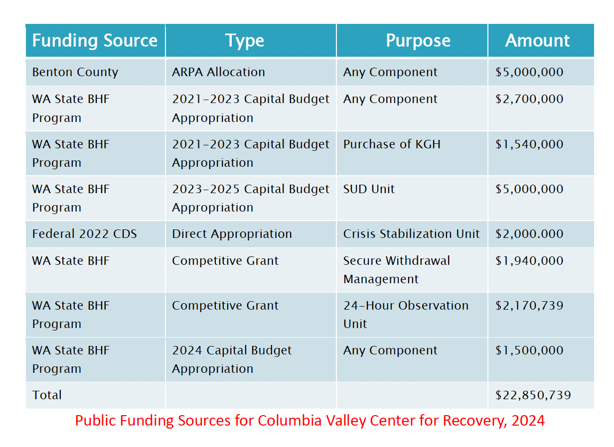 Funding Source 2024