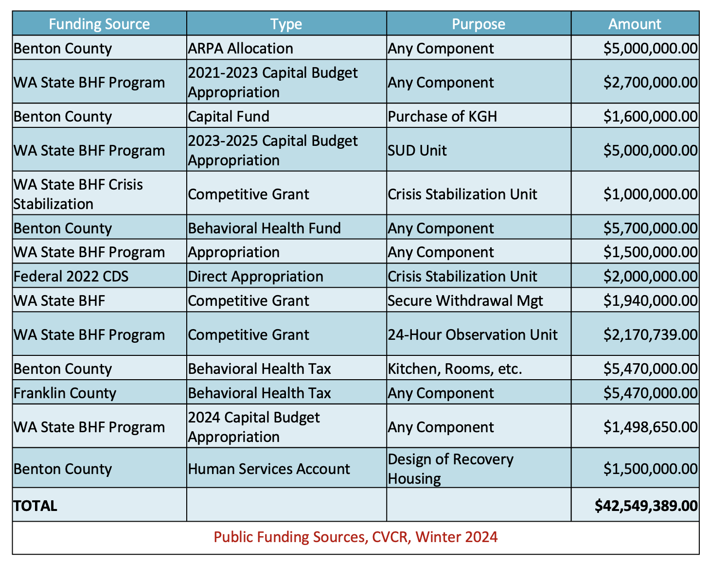 Funding Sources 2024